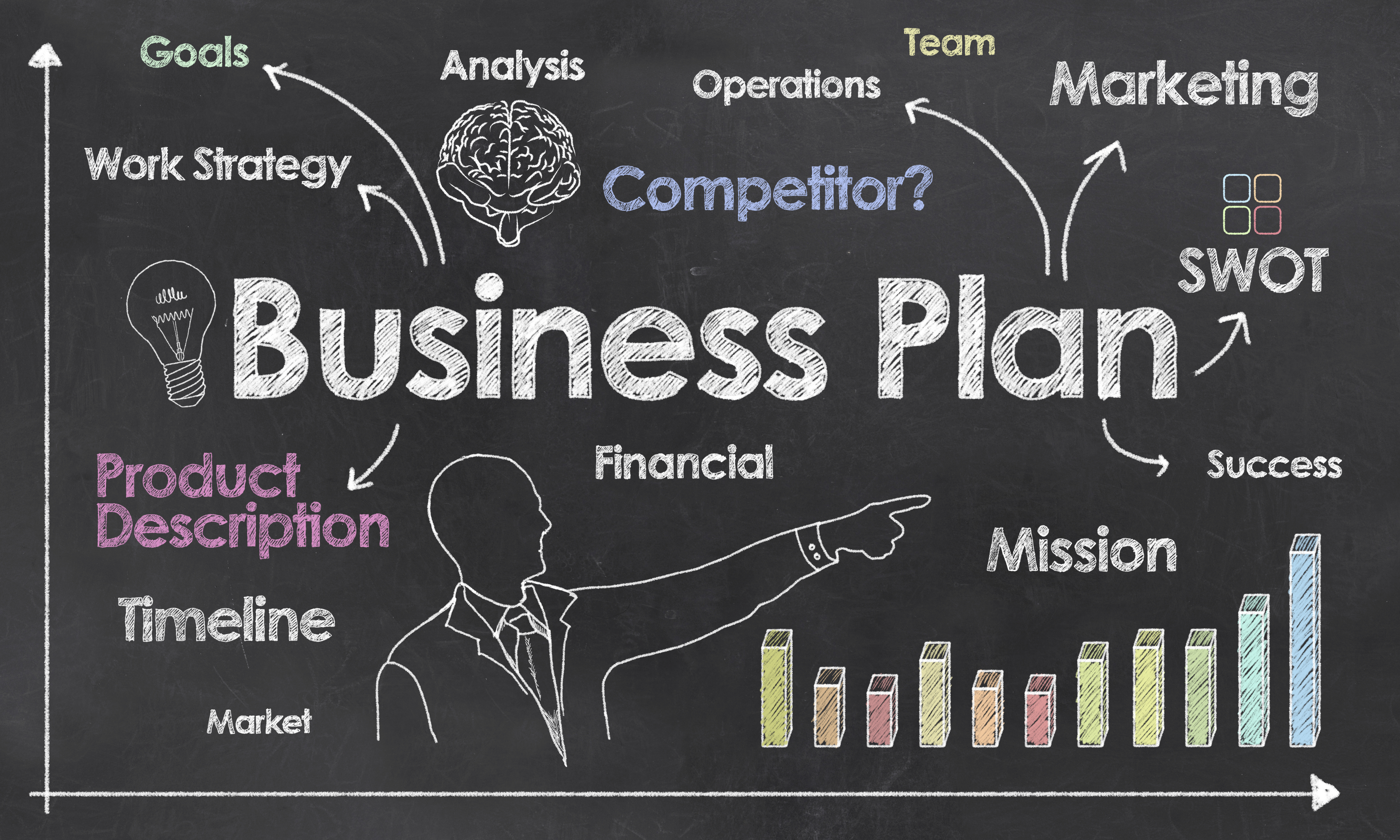 Business plan